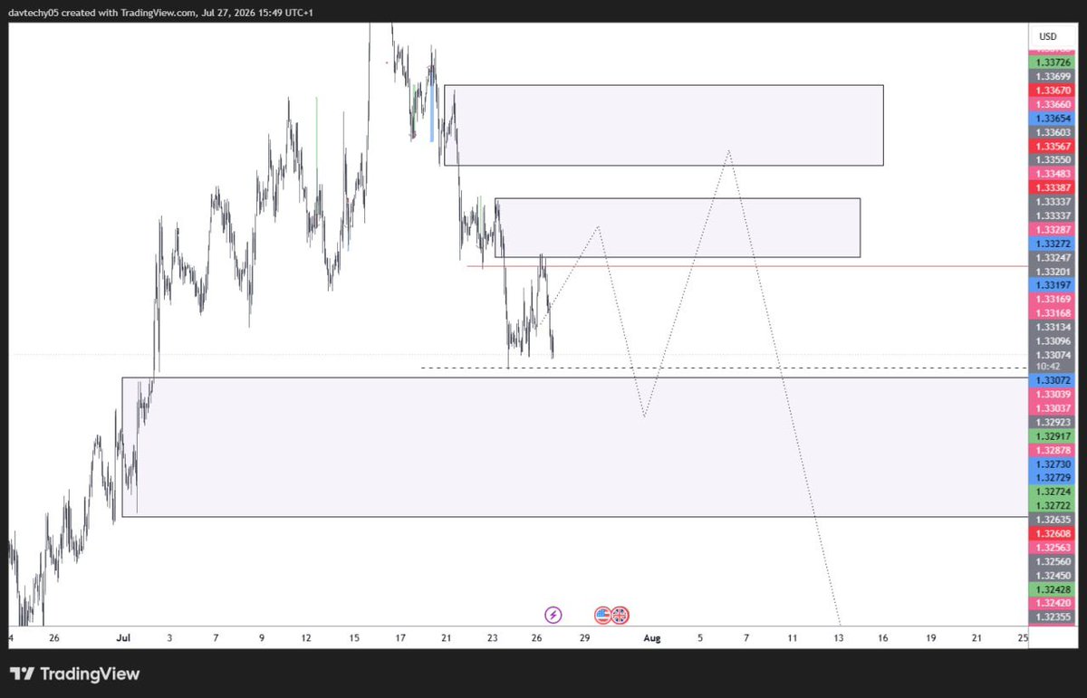 davtechy51's tweet photo. I can't Be the only #Trader waiting for this Buy to Sell On #GBPUSD https://t.co/8NDrIJDabx