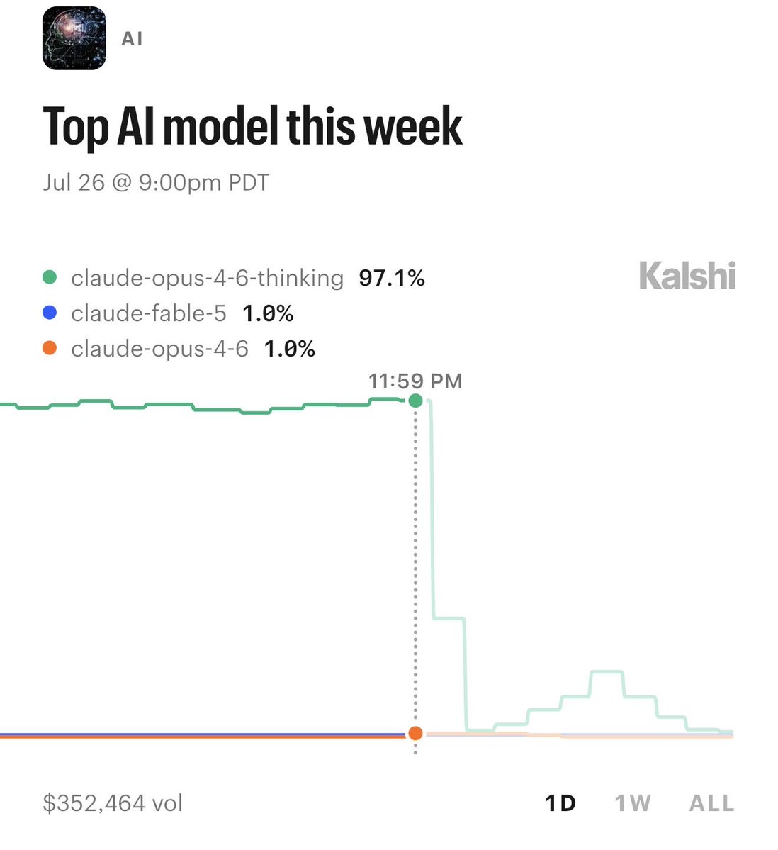 PredictionMarketTrader tweet media