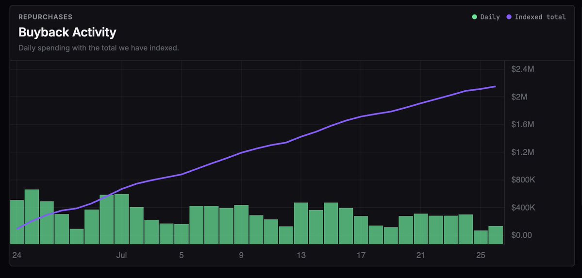 LighterData tweet media