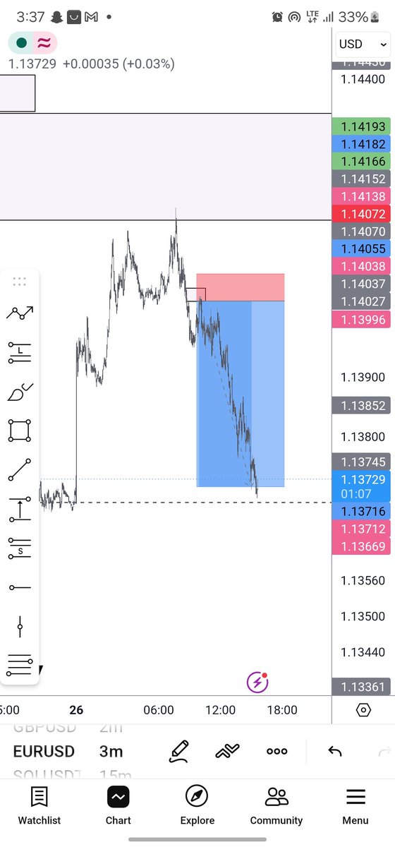 davtechy51's tweet photo. @TRADEWITH_DAVID https://t.co/foobmCRhay
