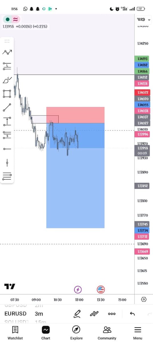 davtechy51's tweet photo. @TRADEWITH_DAVID https://t.co/foobmCRhay