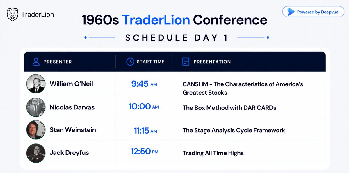 RichardMoglen's tweet photo. The @TraderLion Conference in the 1960s would have been epic.... https://t.co/AQS3mi4nTT