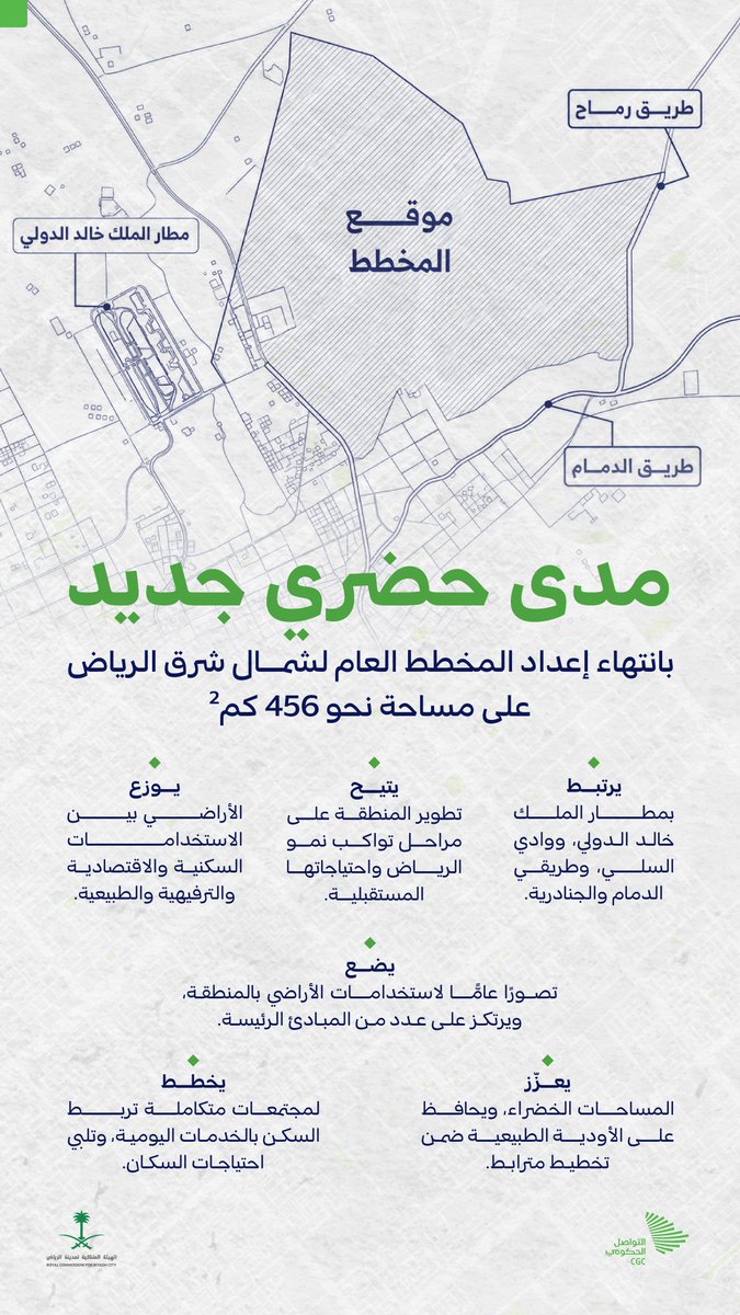 CGCSaudi's tweet photo. مدى حضري جديد؛ بانتهاء إعداد المخطط العام لشمال شرق الرياض على مساحة نحو 456 كم².
