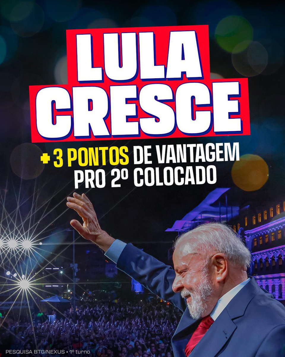 gilsonmg's tweet photo. *Lula cresce em mais uma pesquisa!* 🚀 NA BTG/Nexus publicada nesta segunda, Lula abriu MAIS 3 pontos em relação ao segundo colocado. 

👉 Agora, são 9 pontos de vantagem no primeiro turno! https://t.co/I4bcs1wm28