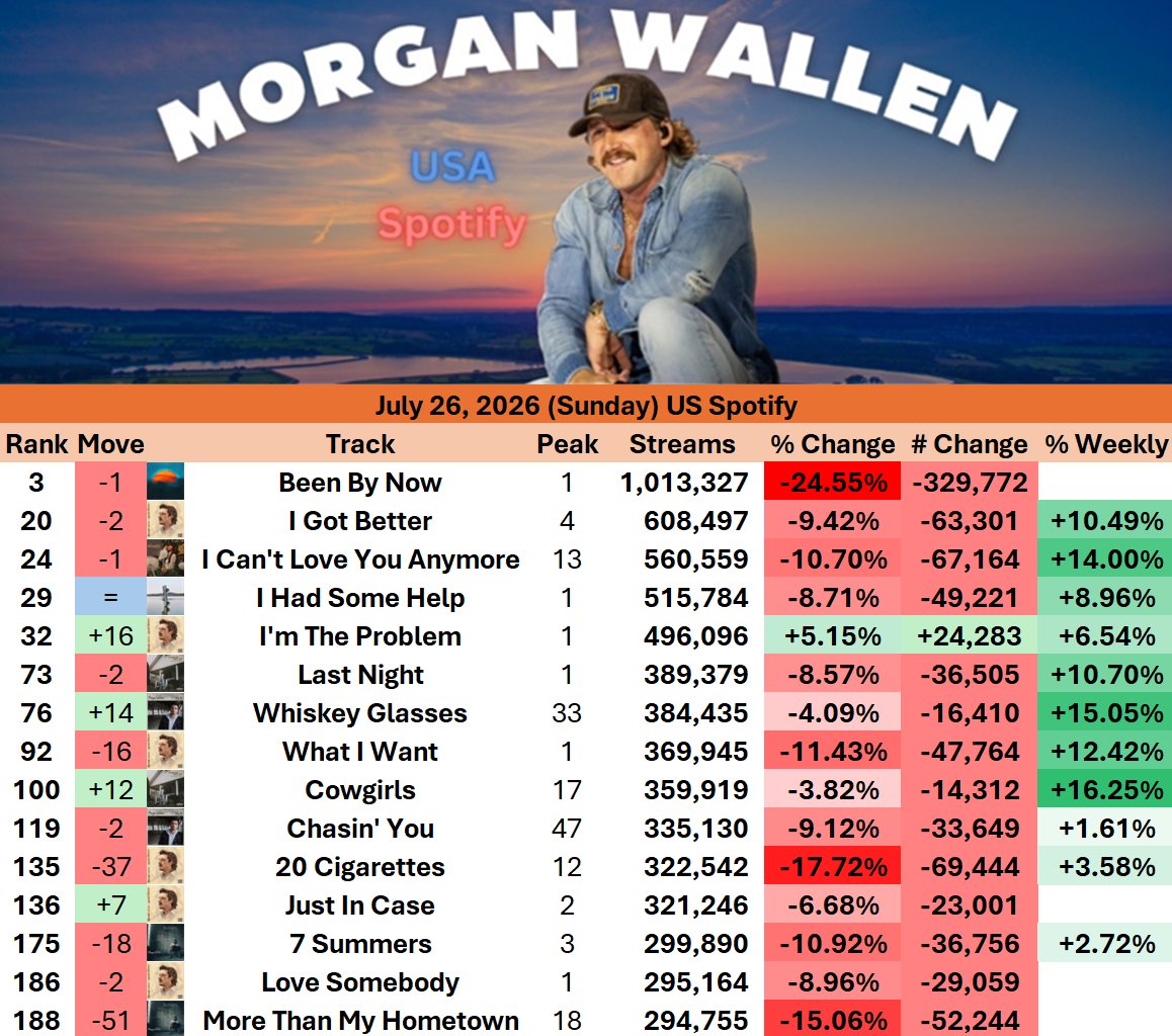 Morgan Chart Updates tweet media