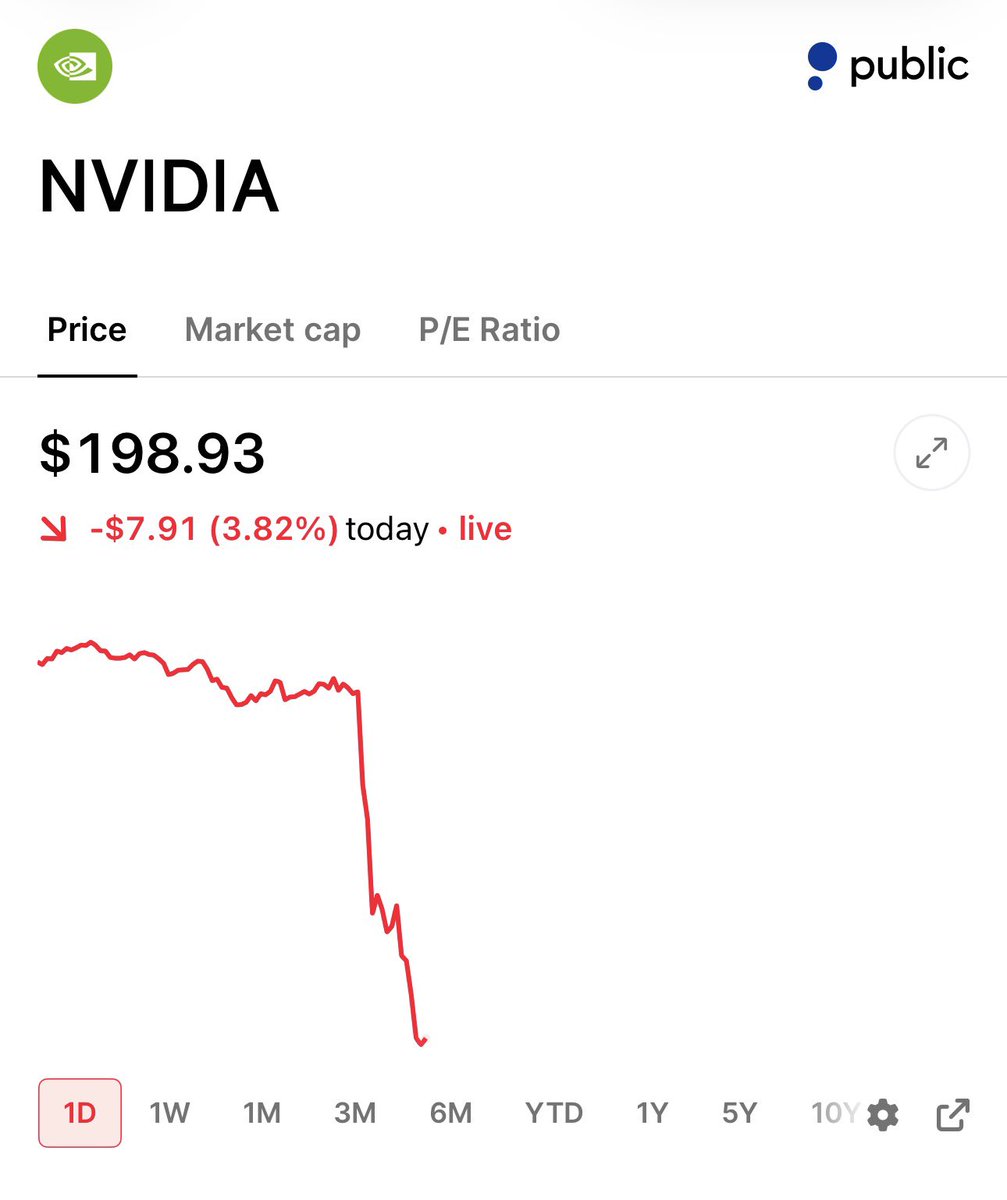 StockSavvyShay's tweet photo. $NVDA JUST BROKE BELOW $200 https://t.co/j4iveU8FJ6