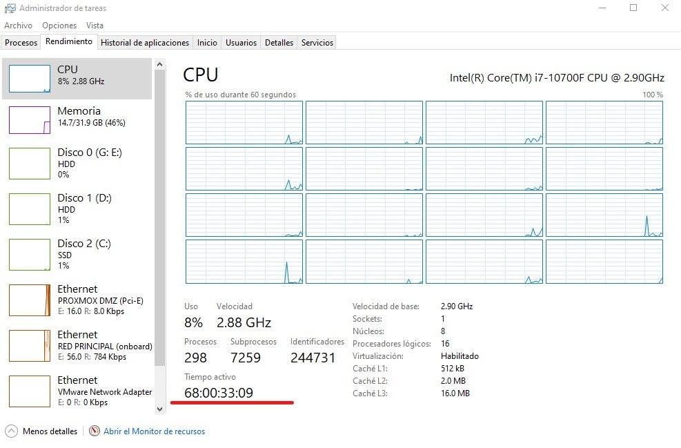 Pabl0tech's tweet photo. Windows 11 puede no ser tan bueno, pero la estabilidad de windows 10 es muy buena. Mi equipo de la oficina (Win 10pro 22H2), lleva 68 dias sin reiniciarse, trabajando diariamente en multiples cosas sin ningun inconveniente. https://t.co/wKEcQyzCim