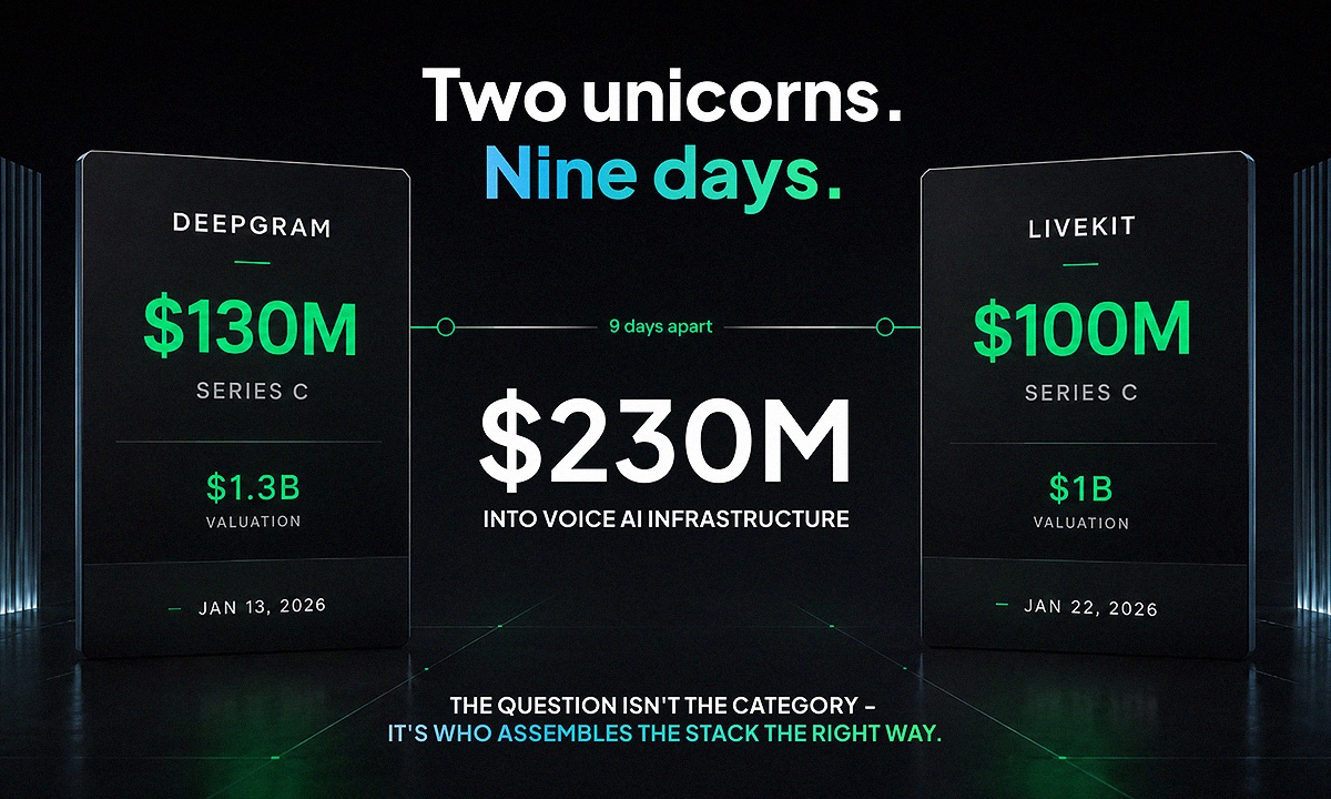 dtelecom's tweet photo. 1/ In January 2026, two companies became unicorns nine days apart. LiveKit: $100M Series C at a $1B valuation. Deepgram: $130M Series C at $1.3B. $230M into voice AI infrastructure in two weeks. https://t.co/4dcFDmkLw7