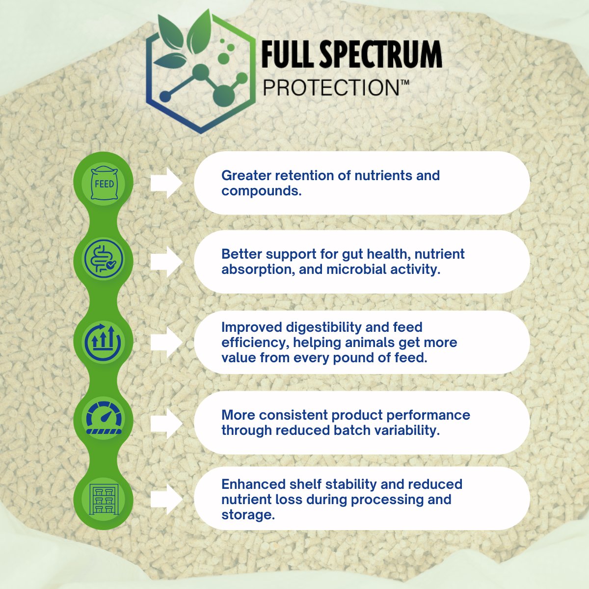 RD_LifeSciences's tweet photo. Full Spectrum Protection Technology helps protect valuable compounds produced through fermentation for more consistent performance in #LivestockNutrition.
✅ Better nutrient retention
💪 Feed efficiency
⬆️ Shelf stability
Read more: https://t.co/RullWw3aMV
#Postbiotics #RDL https://t.co/HQrQL8Ah5b