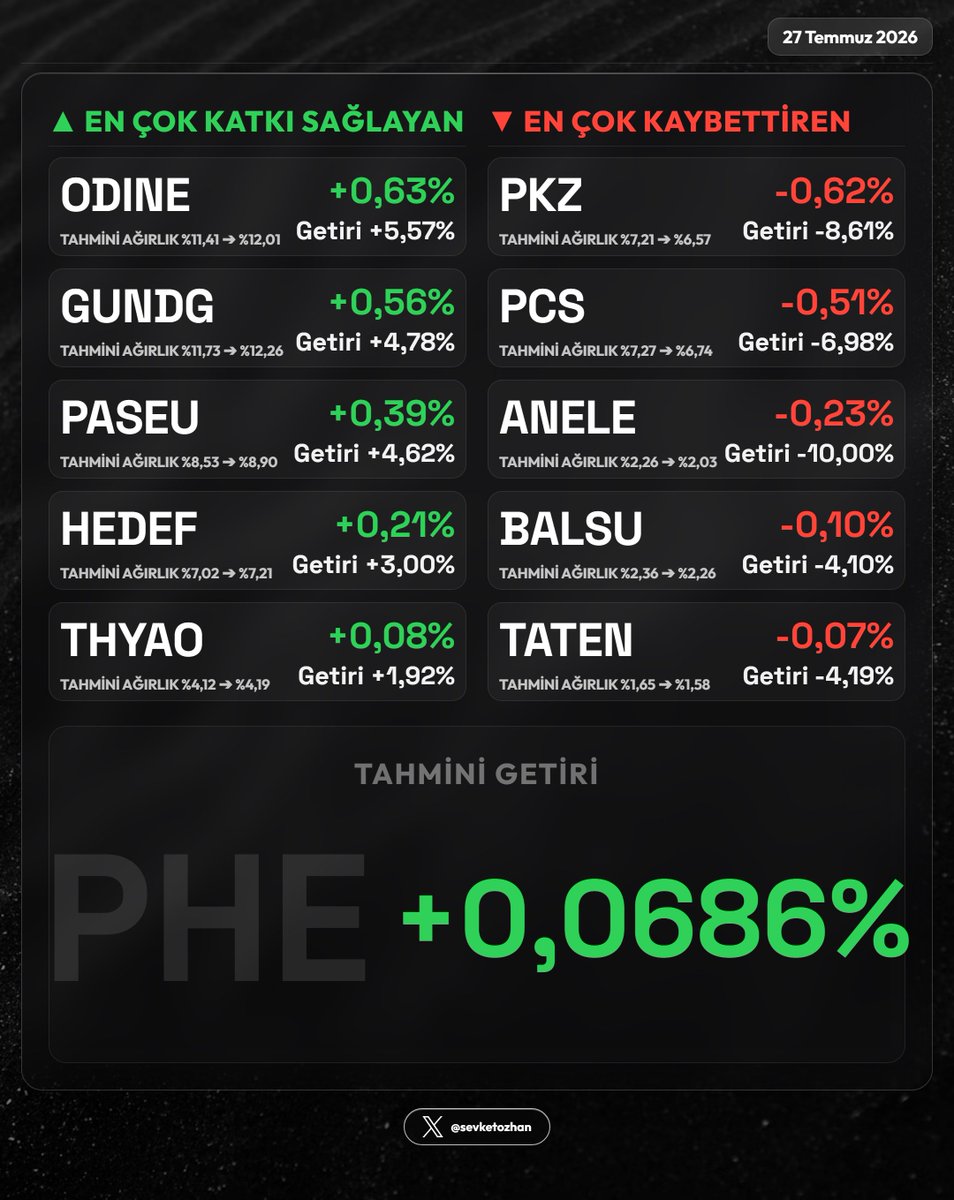 Şevket Özhan tweet media