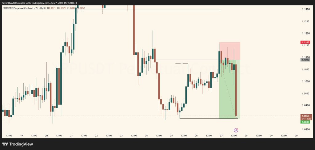 pella002's tweet photo. $XRP

ORDER BLOCK ENTRY (SMC) 

3rr https://t.co/20wveNDwIN