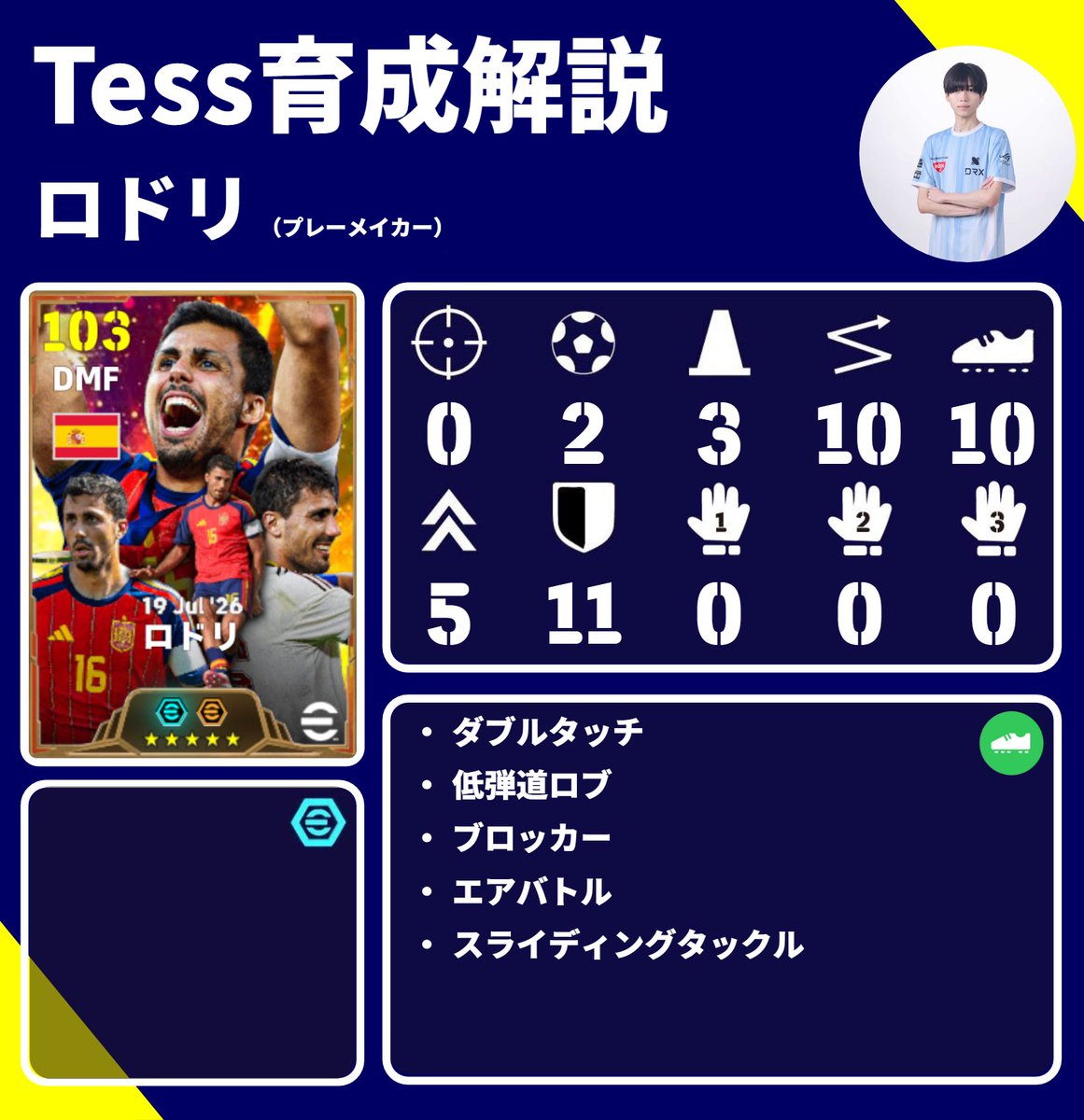 DRX_Tess's tweet photo. お待たせしました！
W杯で登場したBTロナウド、メッシ、ロドリ、ハーランドのおすすめ育成です！
#eFootball #eFootball2026 #イーフト https://t.co/X7ouOh7ypf