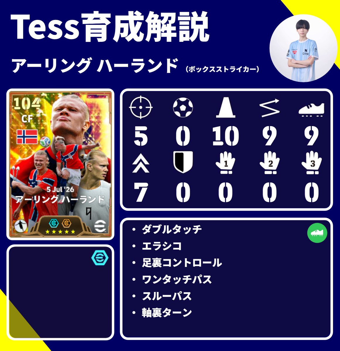 DRX_Tess's tweet photo. お待たせしました！
W杯で登場したBTロナウド、メッシ、ロドリ、ハーランドのおすすめ育成です！
#eFootball #eFootball2026 #イーフト https://t.co/X7ouOh7ypf