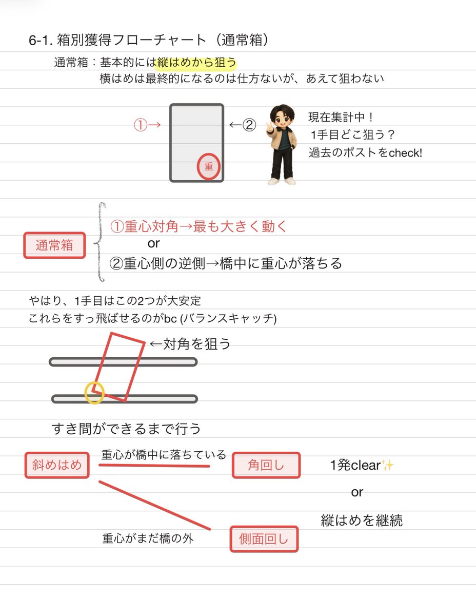 otoshiteCLENA's tweet photo. クレゲ講座⑨フローチャート通常箱編

BCや箱を立てる、おずも などももちろん形によっては狙いますが、平行移動ができない、アームパワーが弱いとき、運要素が強いことも踏まえて安定型のフローチャートにしました

もちろん型通りにならないこともクレゲの醍醐味！その都度、柔軟な選択を😇 https://t.co/GPMtmJzWQr