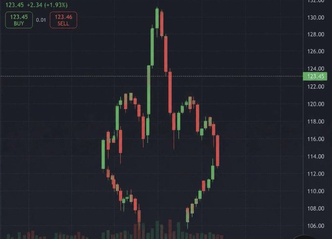 Stocktwits tweet media