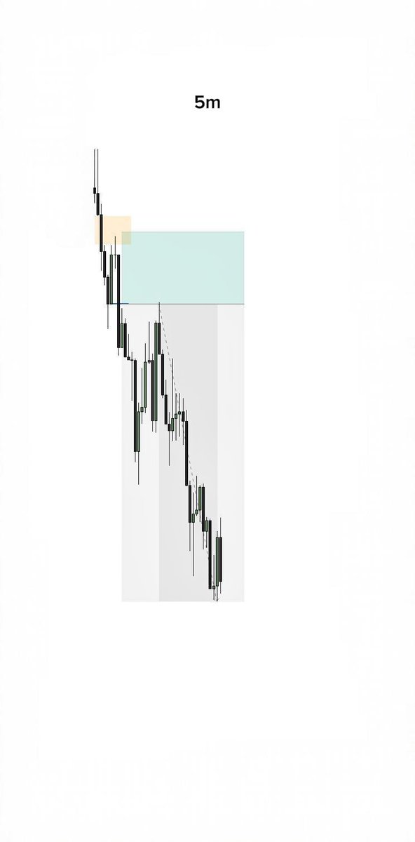OJay_fx's tweet photo. EU

Daily profile 
7H confirmation 
Lower time-frames for entries

All you need https://t.co/YoLoFLw22g