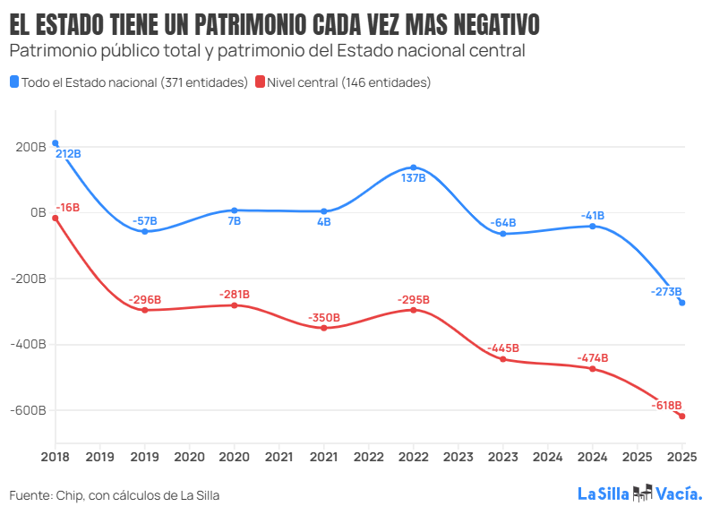 La Silla Vacía tweet media