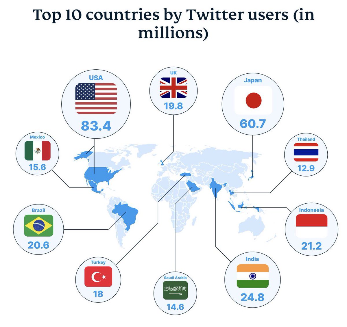 Global insider🌏 tweet media
