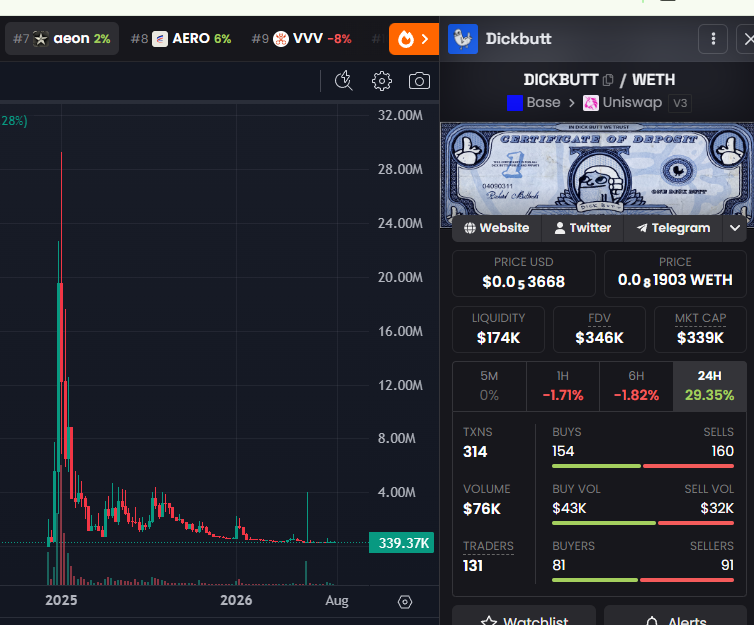 OGDickbuttSol's tweet photo. Not many know, but the original coin of Dickbutt was on Base

Which makes this a PERFECT narrative

On this exact dev wallet, Nearly 2 years ago, we ran the first ever Dickbutt on pumpfun                  

Today, we make our return https://t.co/SNQ9wPbVbl