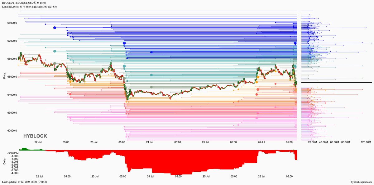lborderpulse's tweet photo. #BTC #ETH #XRP #XAU #hyblock #liquidationlevels #Bitcoin #Ethereum #Ripple #Gold #btcusdt #ethusdt #xrpusdt #xauusdt #Crypto #cryptocurrency

Save up to 30% discount on monthly &amp; yearly plans
https://t.co/T54CfGGGJa https://t.co/5aInSdYqvg