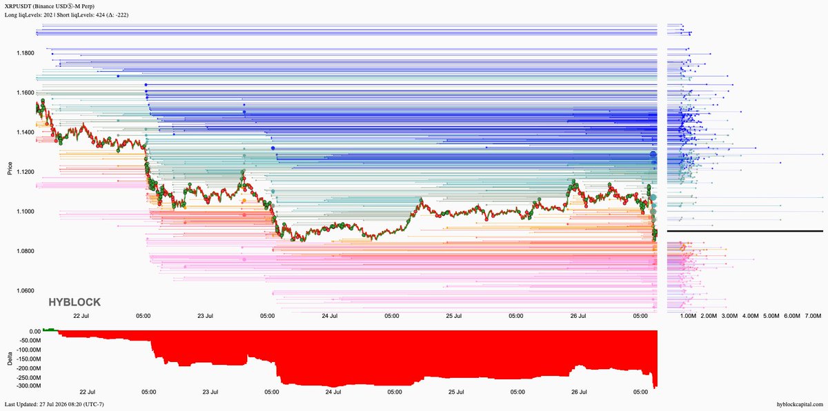 lborderpulse's tweet photo. #BTC #ETH #XRP #XAU #hyblock #liquidationlevels #Bitcoin #Ethereum #Ripple #Gold #btcusdt #ethusdt #xrpusdt #xauusdt #Crypto #cryptocurrency

Save up to 30% discount on monthly &amp; yearly plans
https://t.co/T54CfGGGJa https://t.co/5aInSdYqvg