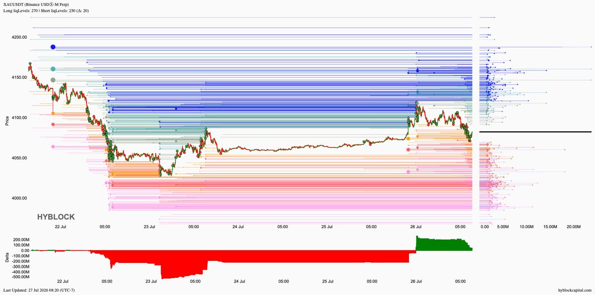lborderpulse's tweet photo. #BTC #ETH #XRP #XAU #hyblock #liquidationlevels #Bitcoin #Ethereum #Ripple #Gold #btcusdt #ethusdt #xrpusdt #xauusdt #Crypto #cryptocurrency

Save up to 30% discount on monthly &amp; yearly plans
https://t.co/T54CfGGGJa https://t.co/5aInSdYqvg