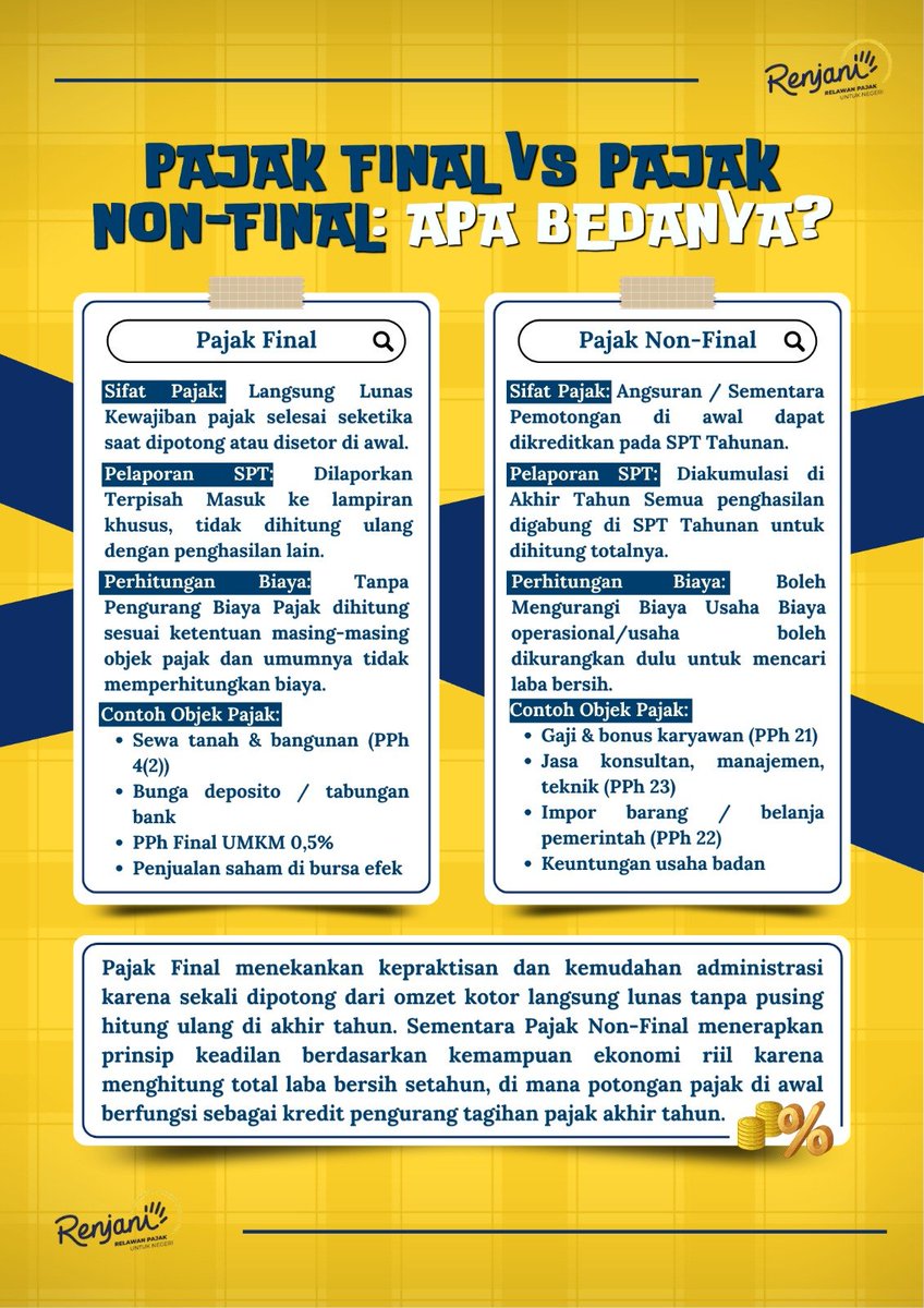 ho_onaaa's tweet photo. Pajak Final vs Pajak Non-Final: Apa Bedanya?

Yuk, pahami jenis-jenis pajak agar semakin sadar dan patuh terhadap kewajiban perpajakan! 

@taxcenter.uniku
@pajakkuningan
@pajakjabar2
@komunitas_renjani.id

#RelawanPajakUntukNegeri https://t.co/0Hsb5hTvGi