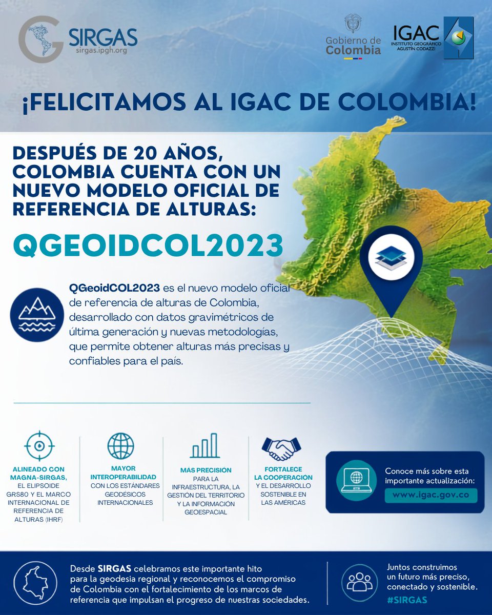 SirgasAmericas's tweet photo. 🌎 Desde #SIRGAS felicitamos al @igacColombia  por la adopción de #QGeoidCOL2023, el nuevo modelo oficial de referencia de alturas. Un avance que fortalece la infraestructura geodésica, alineado con #MAGNASIRGAS y el #IHRF, impulsando una geodesia más precisa e interoperable. https://t.co/HJXSnP3cXt