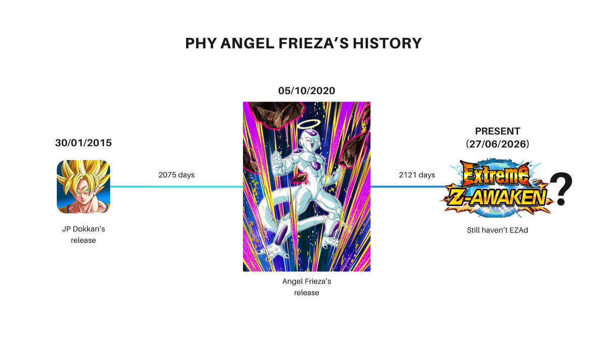 DragonP19083986's tweet photo. Just release his SEZA at this point 💀 https://t.co/B5Y3VH890p