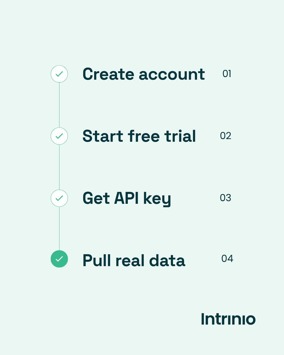 intrinio's tweet photo. Institutional-grade data used to mean sales calls and contracts. We flipped that: sign up, grab your API key, and start building today. 

Start your free trial today → https://t.co/xRsc7jcawo
#fintech #API https://t.co/got1lIRmYH