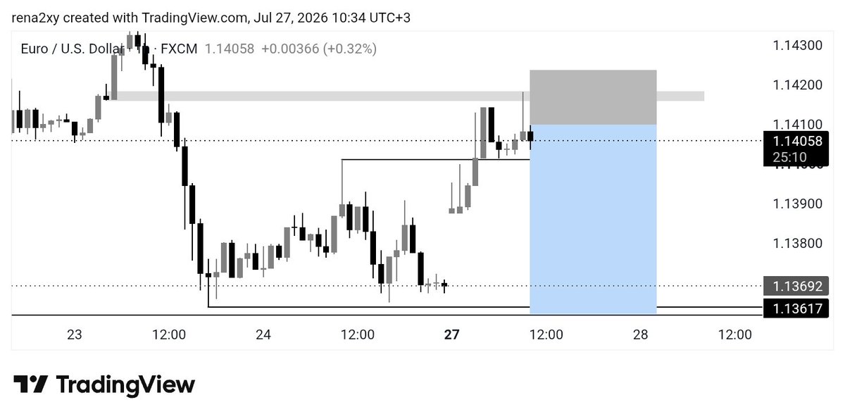 rena2xy's tweet photo. $eu

Take partials and continue waiting to finish what you have started..

📉 https://t.co/FOdCxPp9y7