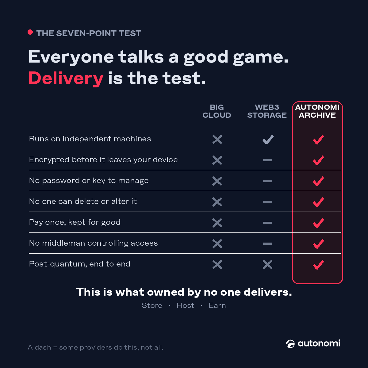WithAutonomi's tweet photo. Everyone talks a good game about data now - private, secure, yours for good - here's what the reality looks like: https://t.co/bM1ar6OVQI