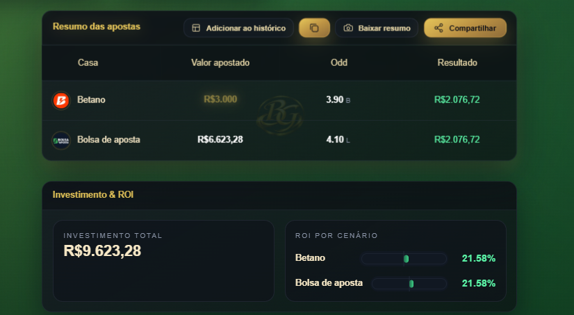 darkmathewbr's tweet photo. @vitorcviana @MTips01 Parte 2: Com isso eu tenho uma cobertura de resultados. Nesse caso da Betano por exemplo ele precisaria ter 6.6k para cobrir o resultado, mas teria 2k garantidos na extração. O duplo green ocorreria se do PA fosse efetivado e houvesse empate, ou vitória do time que saiu perdendo. https://t.co/PHXJfFn3P7