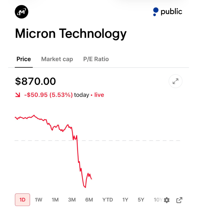 StockSavvyShay's tweet photo. $MU and $SKHY fall more than 5% after $CXMT jumps nearly 500% in its Chinese IPO to a $500B valuation.

This selloff looks way overdone since CXMT has no meaningful HBM presence and lacks access to $ASML EUV leaving the highest-margin part of memory market largely unaffected. https://t.co/pRynCBBpCd