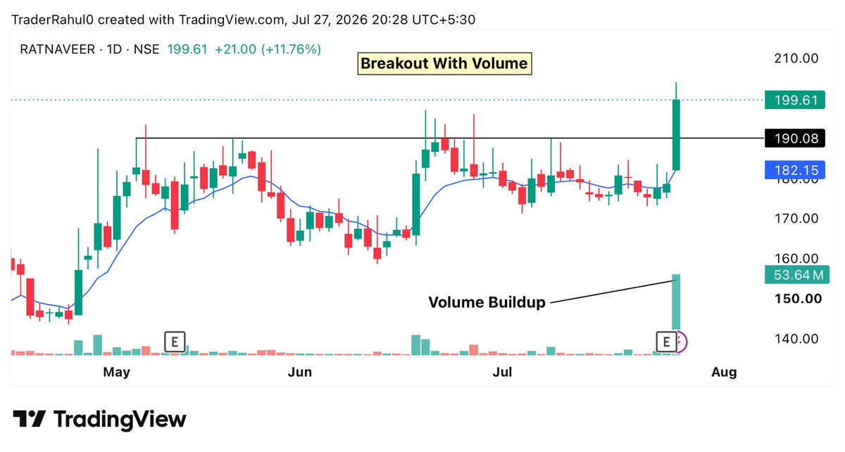 trader_rahul029's tweet photo. 🔥Top 05 High-Potential Stocks for Tomorrow's Watchlist 📊

Save it for Later🔖
01.#RATNAVEER https://t.co/6OzQy8VWmi