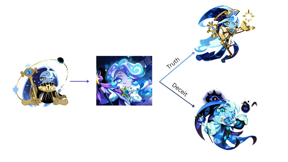musescookiejar's tweet photo. made a pokemon evolution chart for him https://t.co/VB0IU2qsHl