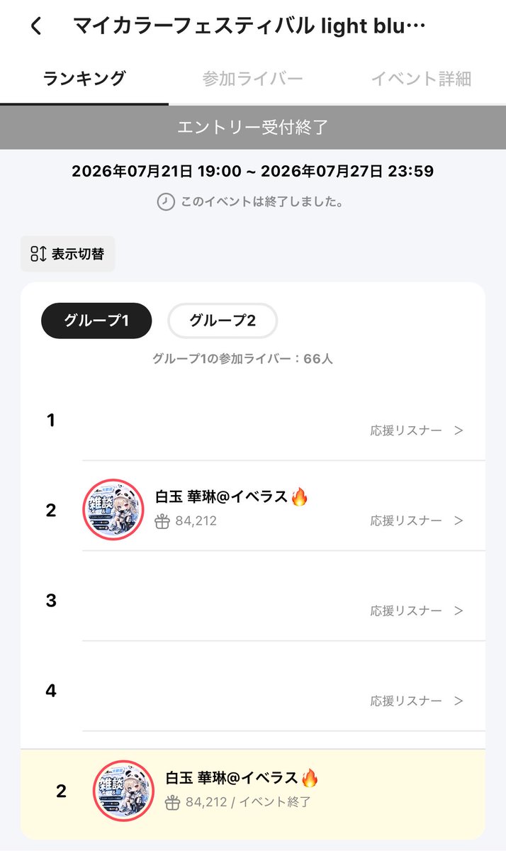 sktej5y's tweet photo. イベラス最後までありがとう🫶

みんなの応援のお陰で見事2位になれました‼️
ほんとにほんとにありがとう😭😭

これからもまったり配信頑張っていくよ‼️ https://t.co/jUIw89BBdy