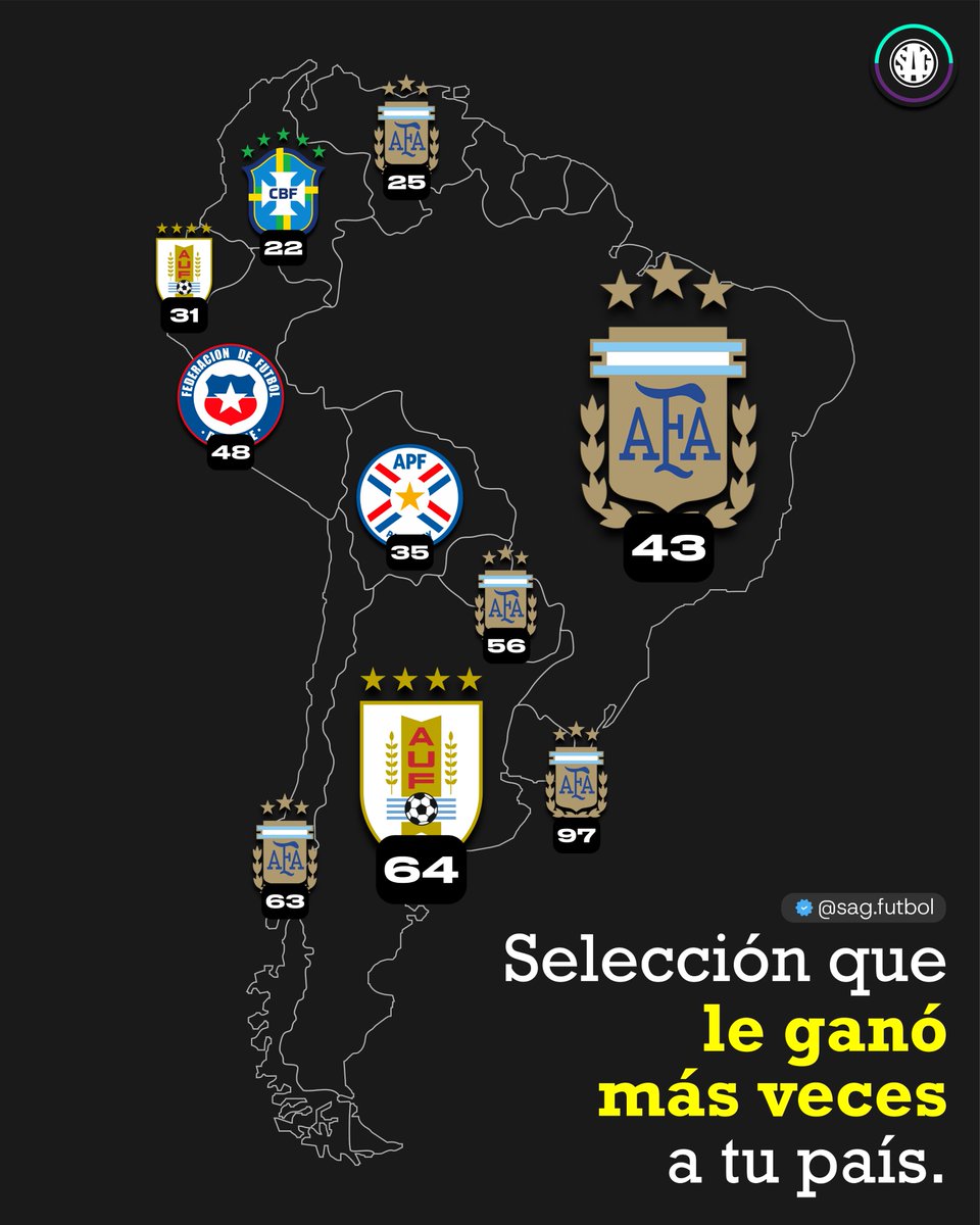 SAG Fútbol tweet media