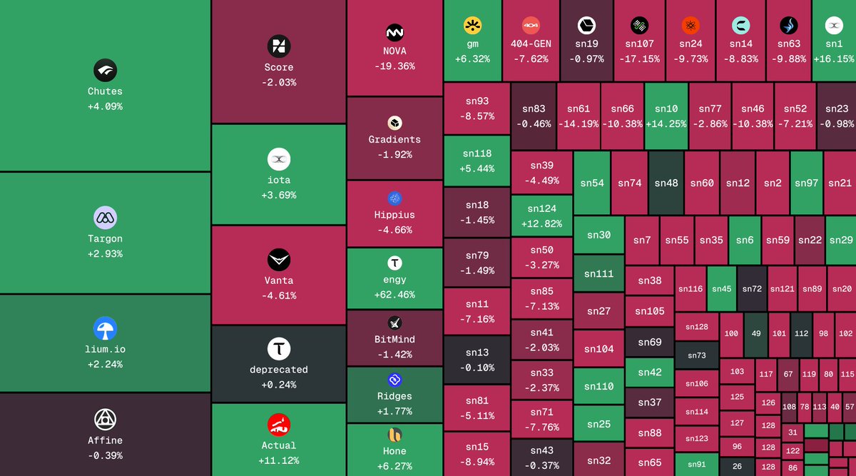 taostats τ tweet media