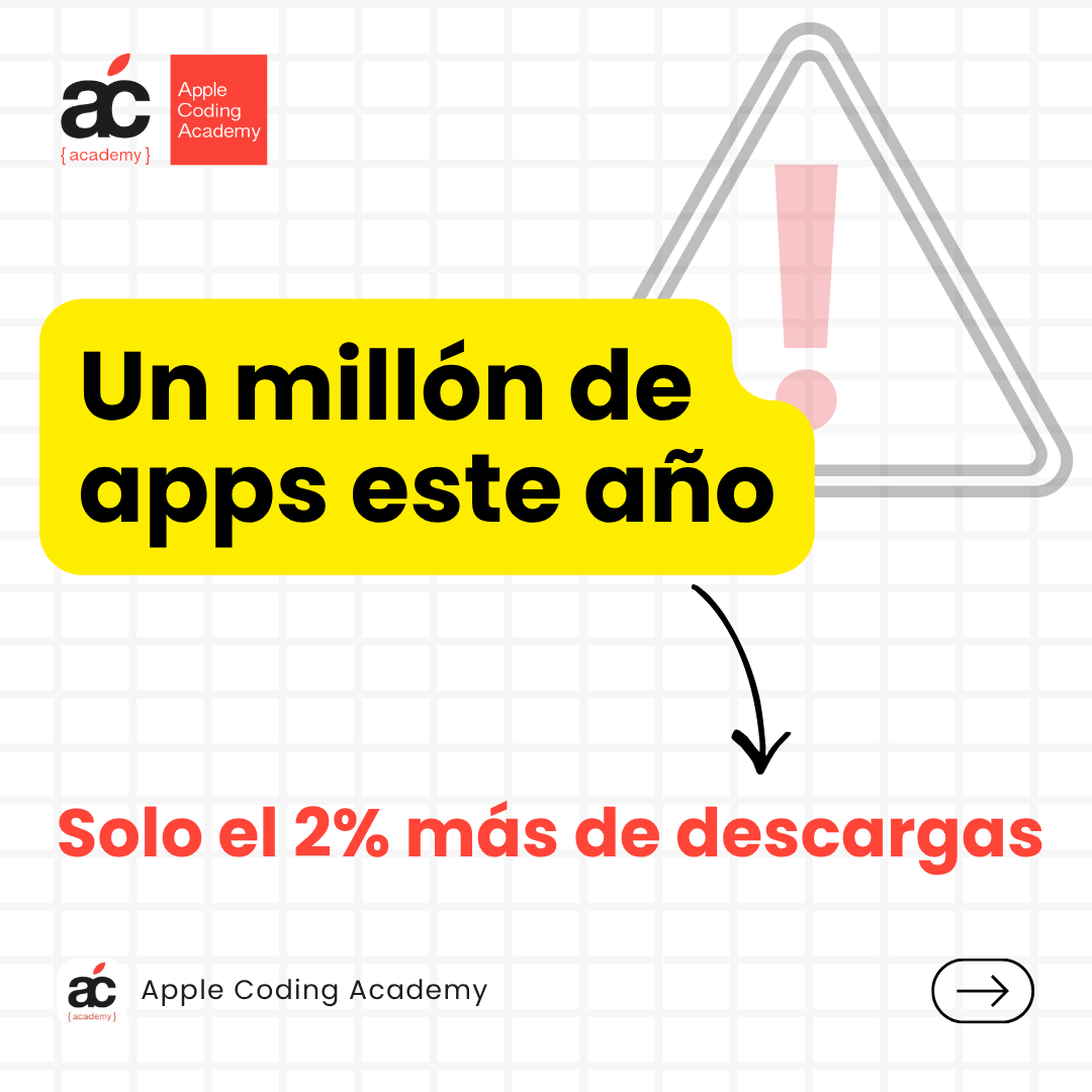 Apple Coding Academy tweet media