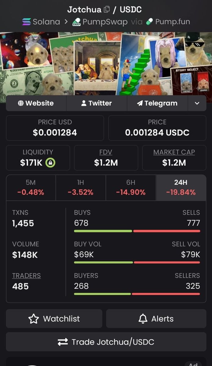 RabiuMansu's tweet photo. $Jotchua 
4 hours time frame
Fundamental looking good
Holders looking good
Onchain looking good
Also technically look good
Let go 
Slowly but surely💪
Trade it wisely NFA
BcHEaaTCvycPwwsJ9yQTXdHP9X2gCLkznDbZ8VySpump https://t.co/0Argen08NE