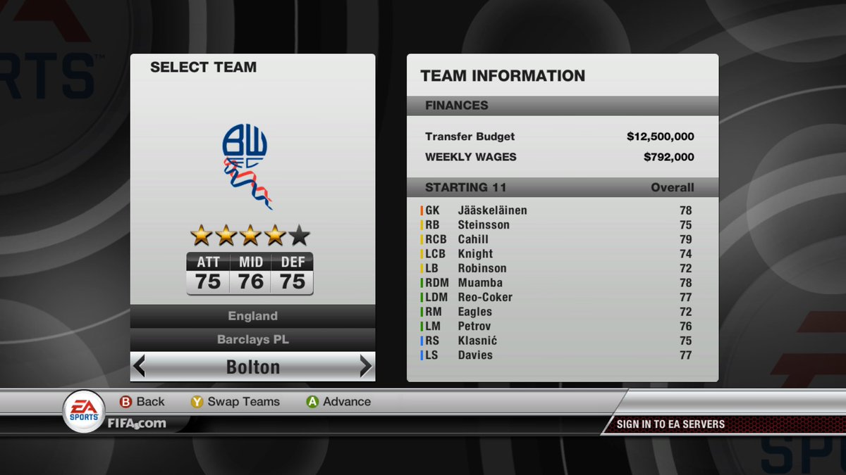 luka_thfc's tweet photo. Played Fifa 12 a bit and wow some of these squads… https://t.co/0NngvJaI1p