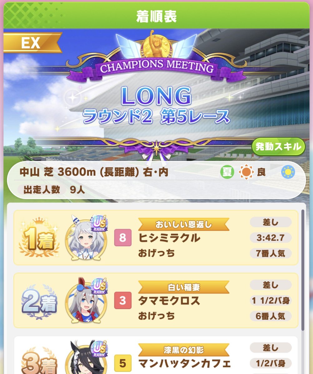 ogesunder's tweet photo. 昨日のがまぐれではないぞという3勝
メンバーが一部変わり入ってきたのが
差し脚質のミラ子
くしくもチーム芦毛になりました🎠

他メンバーとの脚質の兼ね合いから
という、仕上がりイマイチでもあり
期待度かなり薄い人選でしたが
勝っちゃったよ……😳

#ヒシミラクル https://t.co/4eWXPzNkQ8