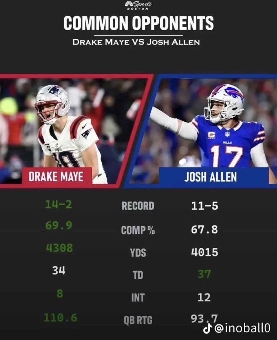 MayeIsKing_'s tweet photo. 99 OVR josh allen vs "the schedule" https://t.co/Hv5TtpUxcZ