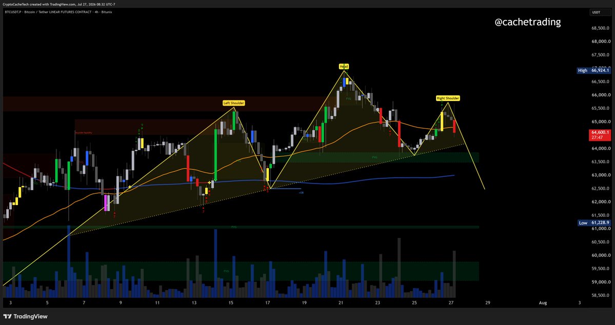 CacheTrading tweet picture