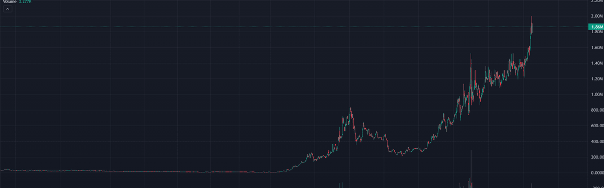 barothechad's tweet photo. Show me a better chart. https://t.co/6AYIAj9PY9