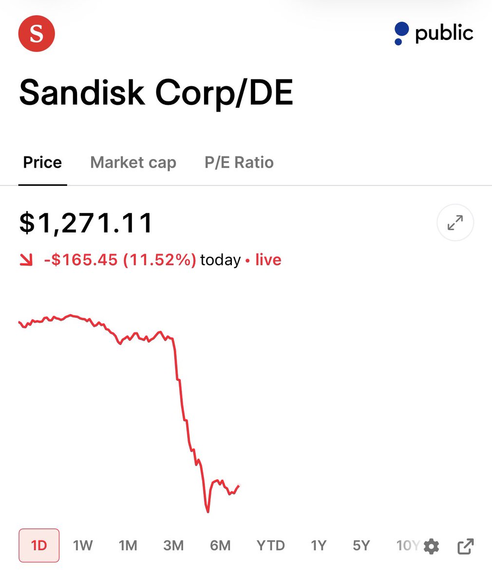 StockSavvyShay's tweet photo. $SNDK down over 11% after Morgan Stanley warns the memory boom is “approaching an inflection point” with contract chip prices expected to peak in late 2026.

But a pricing peak doesn't necessarily mean an earnings peak because SanDisk has $42B in RPO from multiyear agreements with price floors near $0.29 per GB allowing contracted volume and rising AI storage demand to keep earnings growing even if NAND prices flatten.