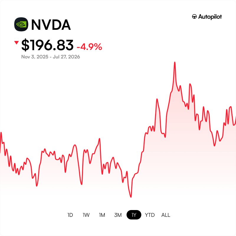 Michael Burry Stock Tracker ♟ tweet media