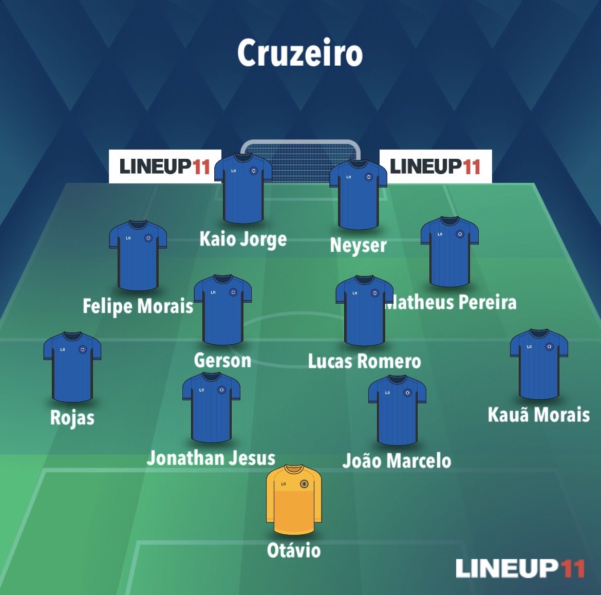 diegovinicius71's tweet photo. Pra quinta tem duas alternativas! 

1 - Colocar o Arroyo na ponta e o Felipe Morais na outra e o Kauã Morais na lateral Direita, já mostrou que não pode jogar de Lateral Esquerdo e João Marcelo na zaga.

2 - seria caso o Neyser voltar, colocar ele de segundo atacante e deixar o Matheus Pereira mais aberto na Meia Direita e no campo flutuando, Já o Felipe Morais aberto na Meia Esquerda. Na ausência do Neyser iria com Rayan Lelis.

O Willian não é opção!
Gerson não é ponta!
Kauã Morais não Lateral Esquerdo!
E a BASE tem que ser utilizada!
BR, Wanderson e Marquinhos e rescisão no mínimo!