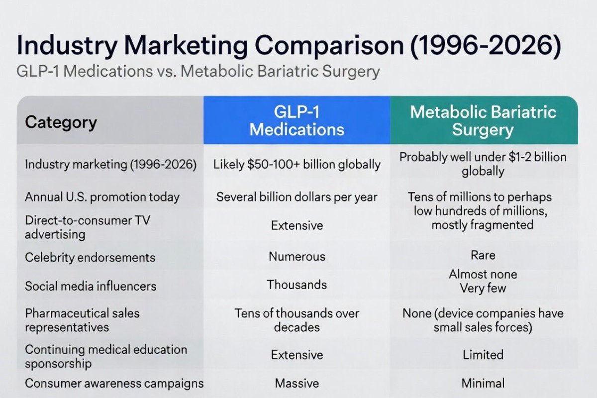 glp-1 medications comparison Over 55,000 people already on Simple Online Healthcare's waitlist for UK's first, newly approved oral The results of GLP-1ra medications